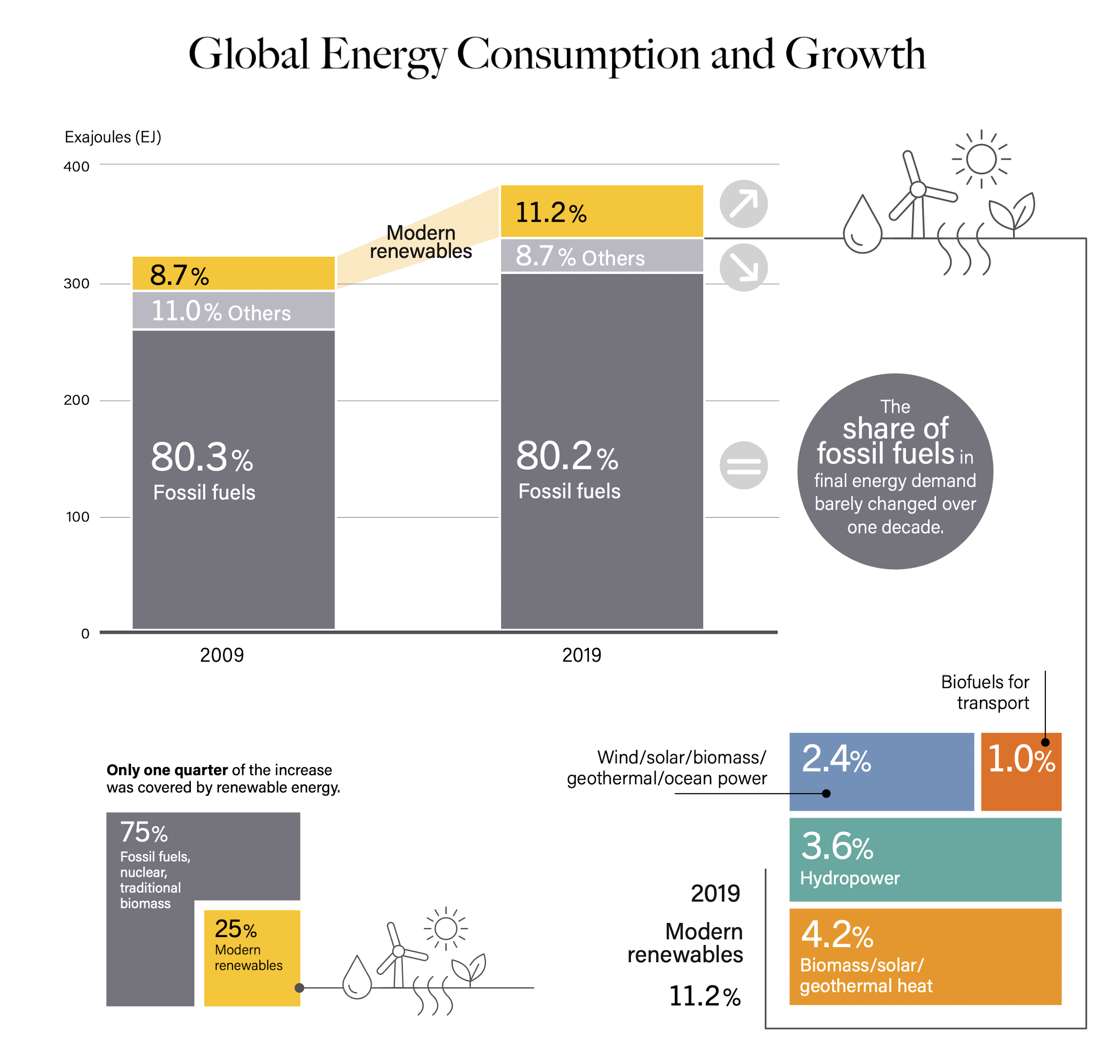 Carbon dioxide illustration